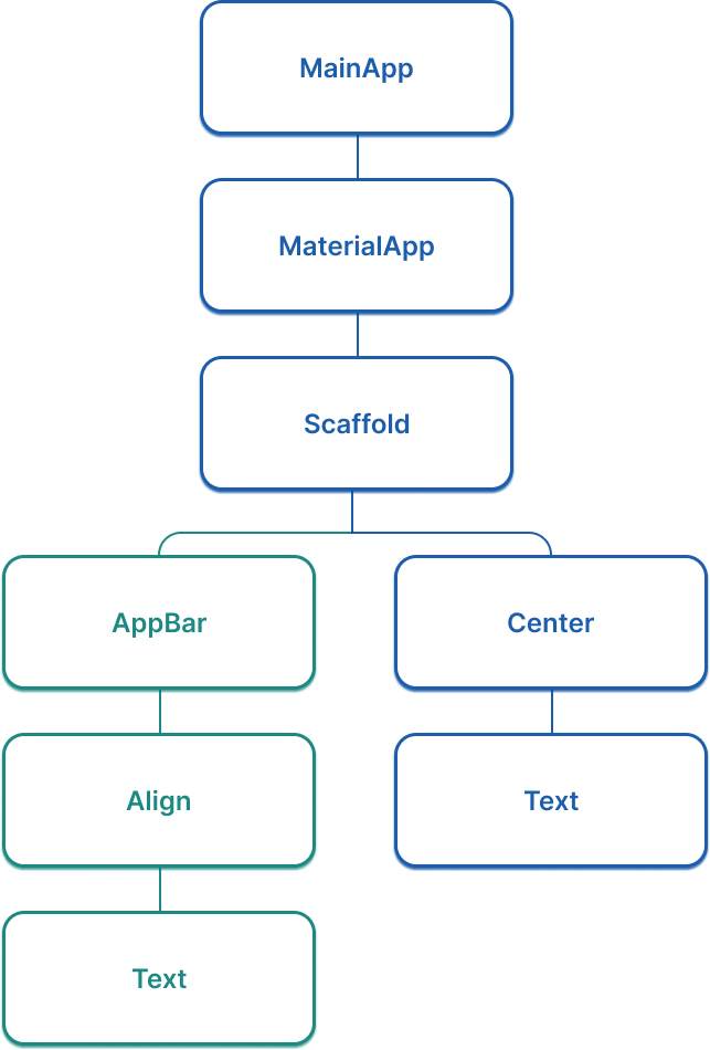 A screenshot that resembles the popular game Wordle.